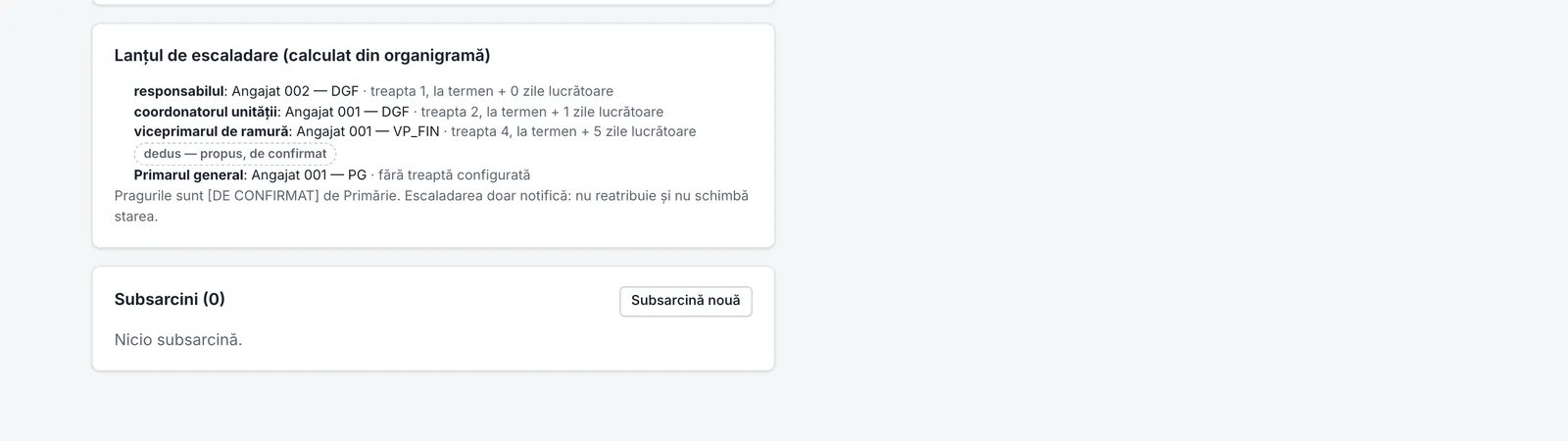 Lanțul de escaladare al unei solicitări depășite, calculat din organigramă, cu pragurile marcate de confirmat